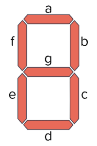 The names of the 7 segments a to g