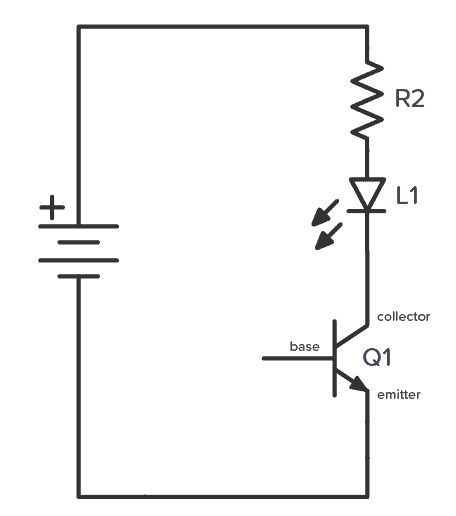 A transistor turned off so that no current can flow through it.