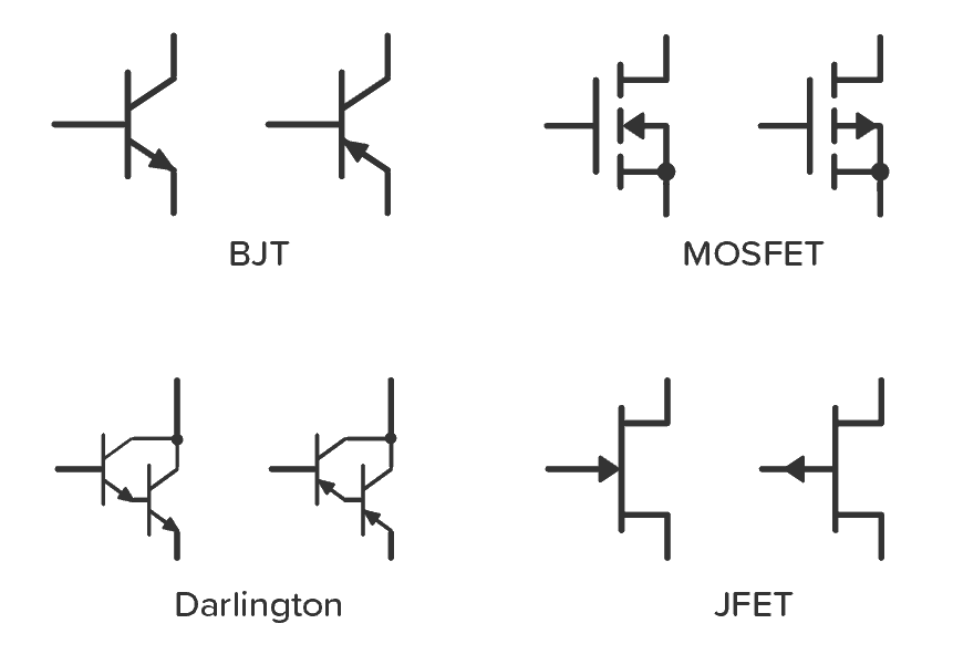 Transistor symbols for BJT, MOSFET, Darlington, and JFET