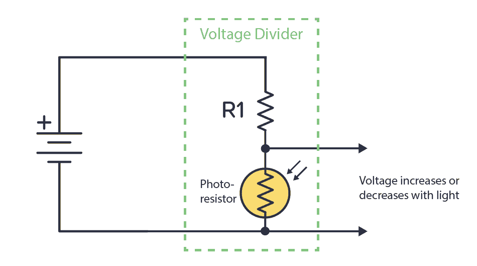 Voltage divider for sensing light based on resistance
